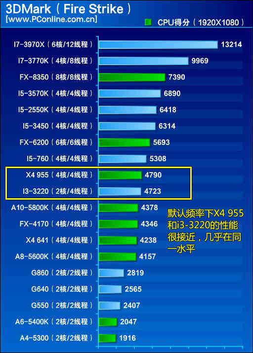 4核cpu配置电脑_4核cpu有哪些型号