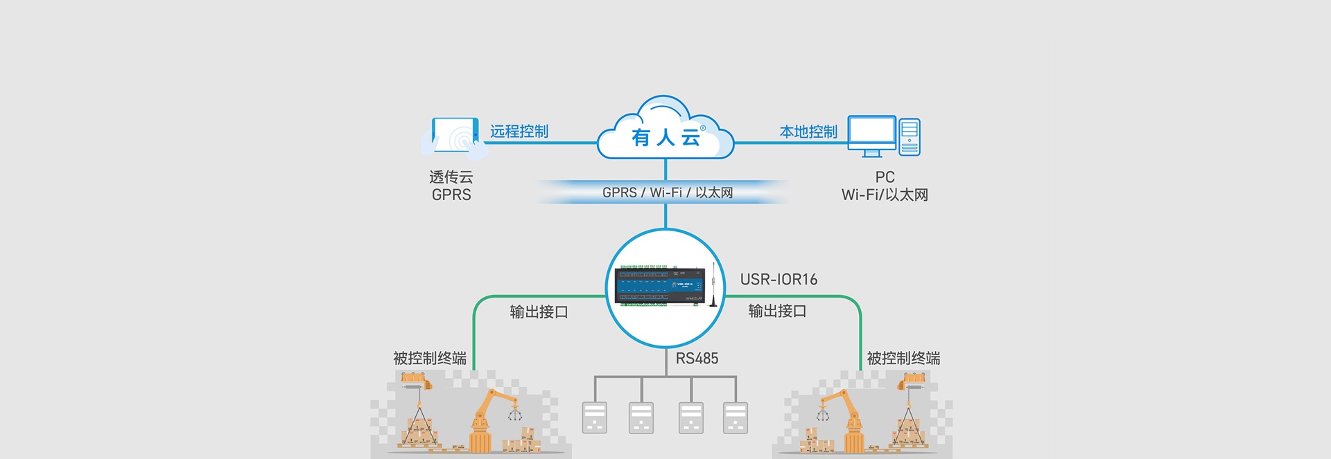 ftp硬件知识的详解_ftp技术