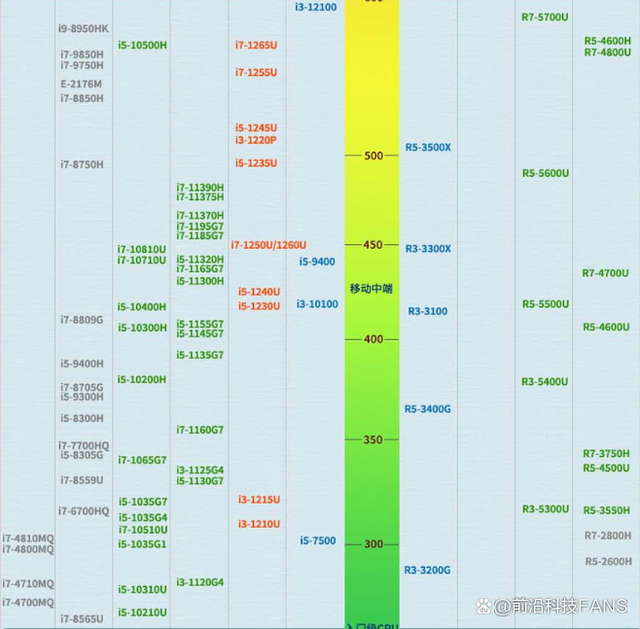 电脑cpu多少的合适_电脑cpu一般多少