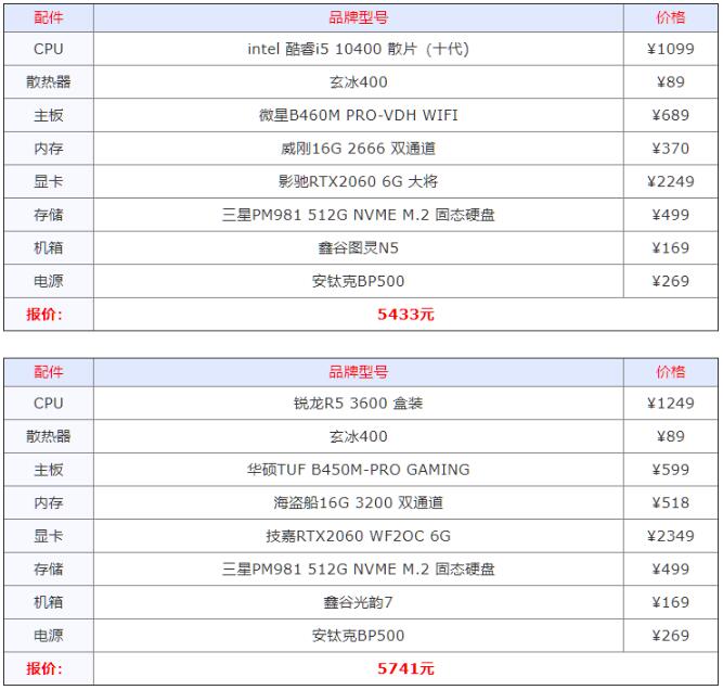 台式电脑组装配置_台式电脑组装配置清单表