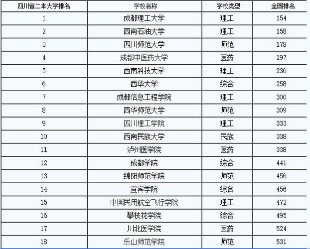 四川二本大学名单【四川有哪些二本大学】