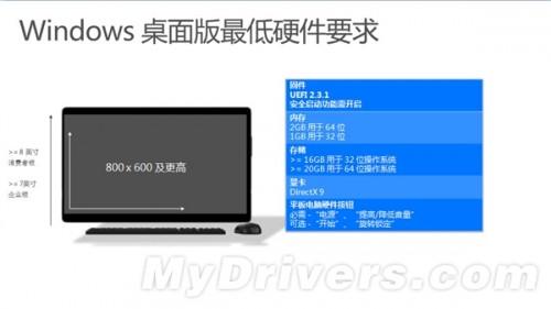 PC版Windows 10硬件需求公布