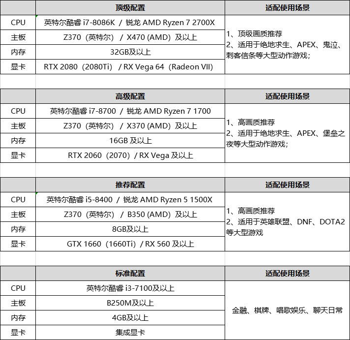 会议直播电脑配置推荐_直播电脑配置推荐2023