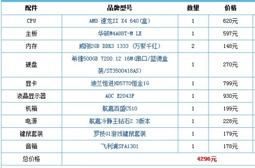 包含低价电脑配置单推荐的词条