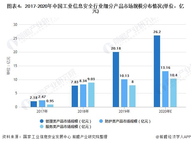 包含电脑资讯处理行业分析报告的词条