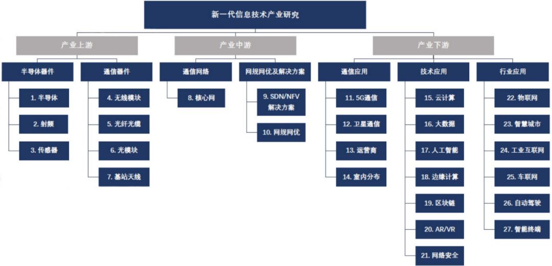 包含电脑资讯处理行业分析报告的词条