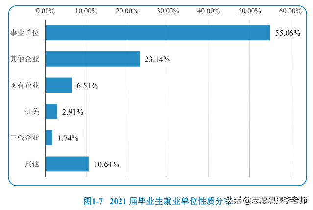 北京中医药大学是211吗【北京中医药大学毕业找工作如何】