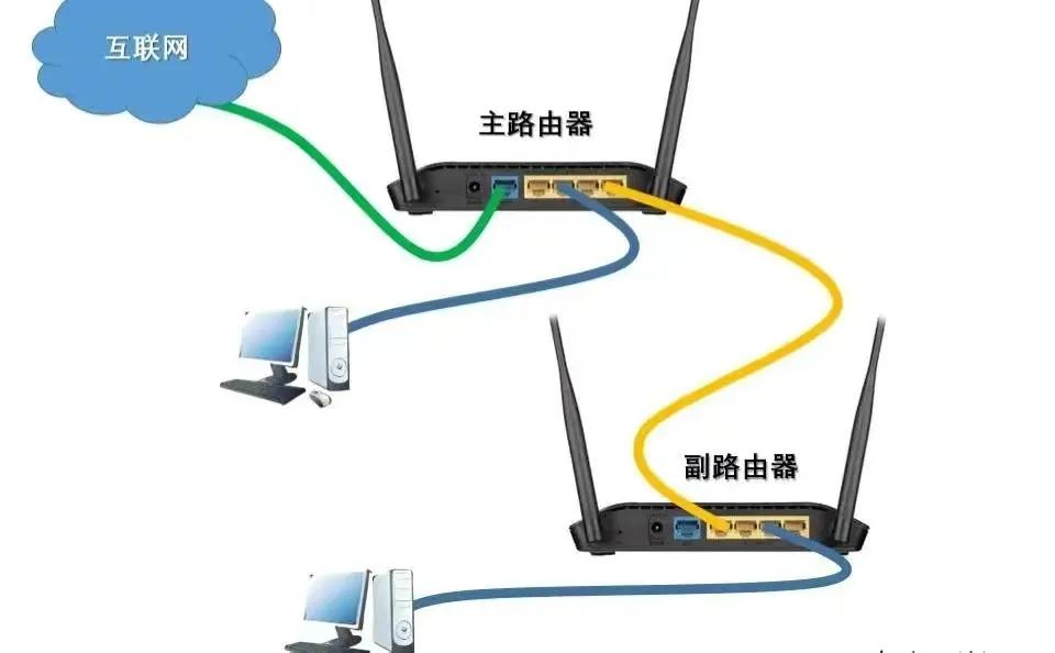 多个无线路由器组网形式与方法【同一局域网组网示意图教程】