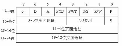 详解Linux系统内存寻址的分页机制