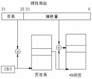 详解Linux系统内存寻址的分页机制