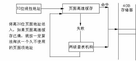 详解Linux系统内存寻址的分页机制