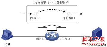 H3C端口镜像技术深入解析