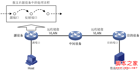 h4C端口镜像技术深入解析