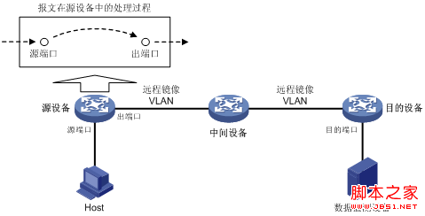 h4C端口镜像技术深入解析