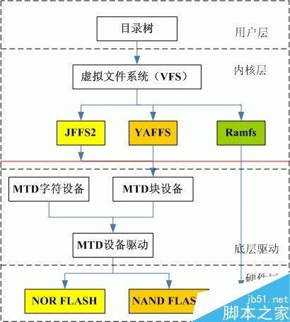 Linux操作系统支持常用的文件系统有哪些?