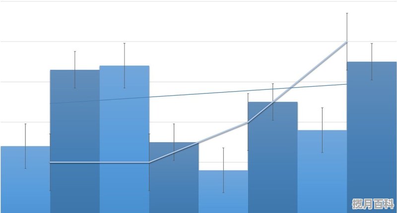 股票派息分红前后股价会怎么变化 股票分红派息前后股价走势