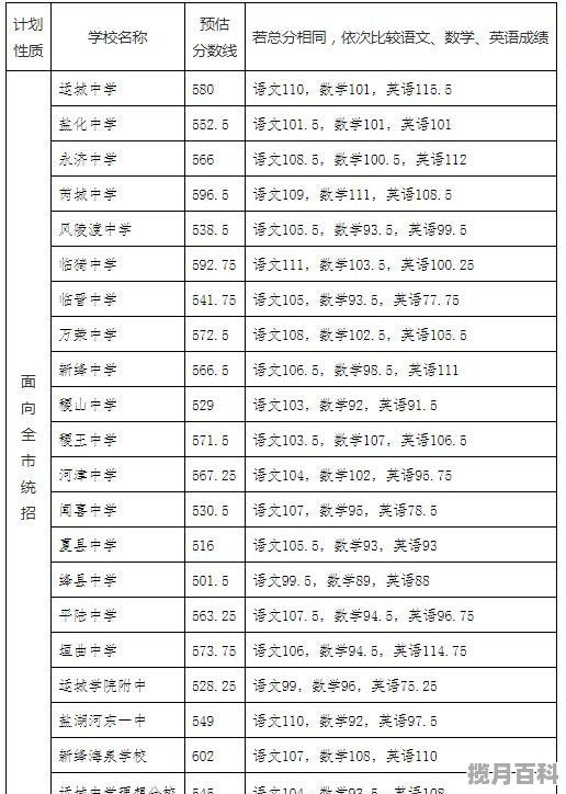 运城中学预估高考分数线是多少,运城中学预估高考分数线 