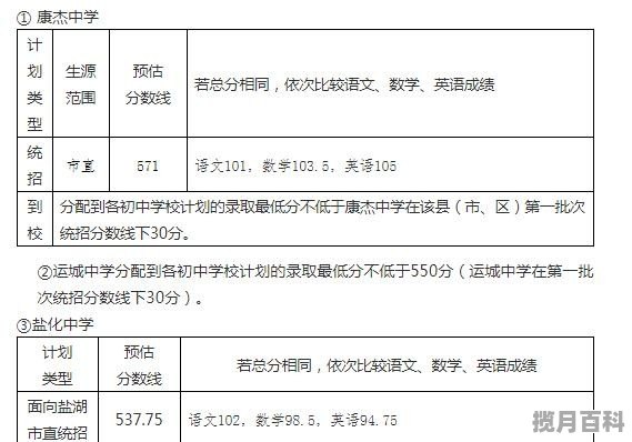 运城中学预估高考分数线是多少,运城中学预估高考分数线 