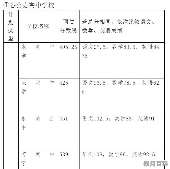 运城中学预估高考分数线是多少,运城中学预估高考分数线 