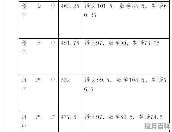 运城中学预估高考分数线是多少,运城中学预估高考分数线 