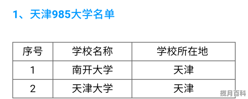 2021天津985录取分数线,2021年天津211学校分数线