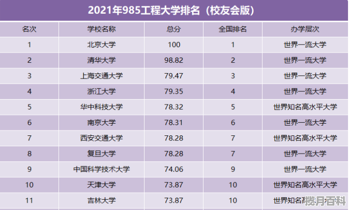 2021天津985录取分数线,2021年天津211学校分数线