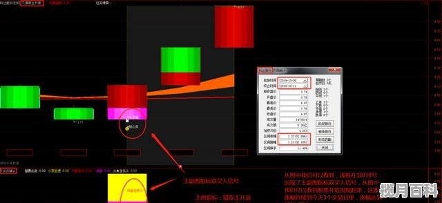 公司不分红持有股票有什么意义，不分红股票有什么意义