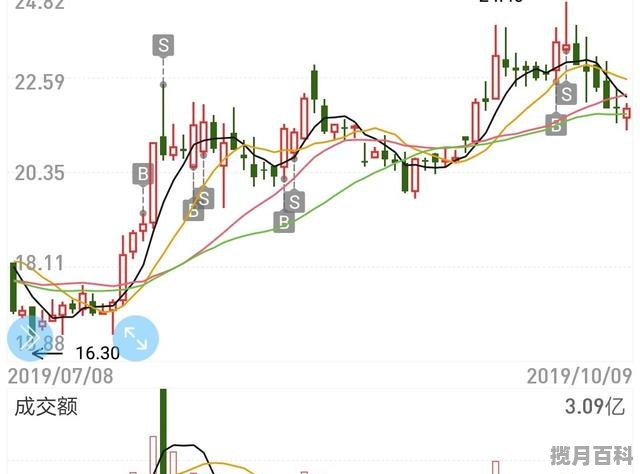 中小盘低价股有哪些?中小盘股的概念是咩 价格贵的股票和便宜的股票 哪个升值了更赚