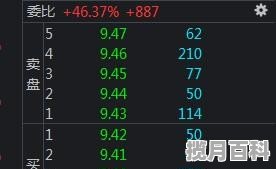 为什么银行股票不能买，为什么银行股票不能买