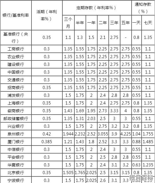 买基金和存银行哪个收益高点，买银行股票和存定期