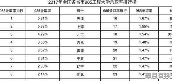 2021天津和河北高考分数差距，天津和河北高考分数线差距