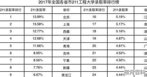 2021天津和河北高考分数差距，天津和河北高考分数线差距