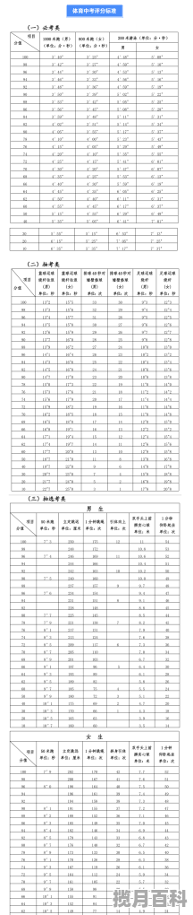 厦门中考体育满分标准 厦门今年体育生高考分数线