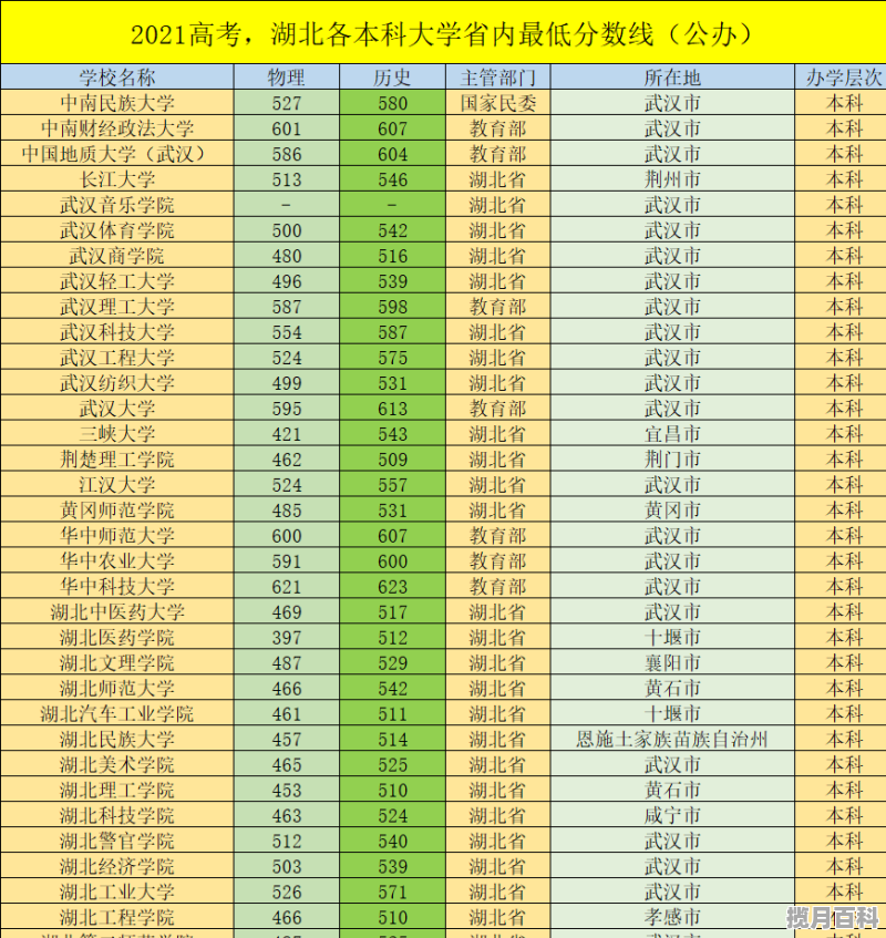 已持有某股票不足一年 分红除权后再度买入卖出（同样数量） 再度买入卖出的部分是否要补扣红利税 股票分红后买入股票再卖出