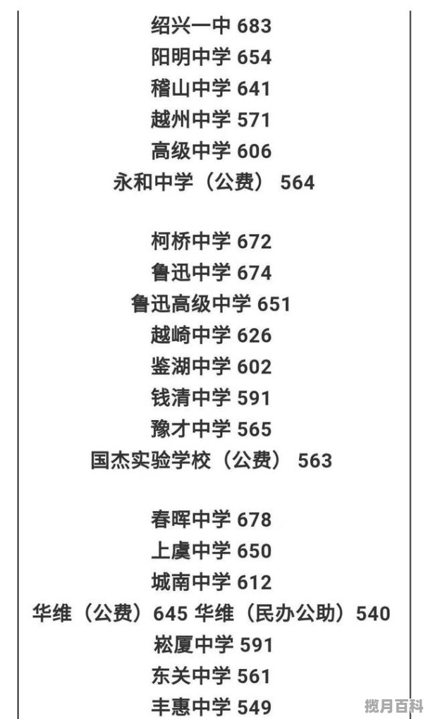 2021中考总分数线是多少_2021绍兴中考职高多少分能上