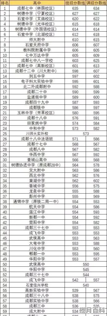 四川2020高考分数线为什么偏低 四2020年川高考分数线