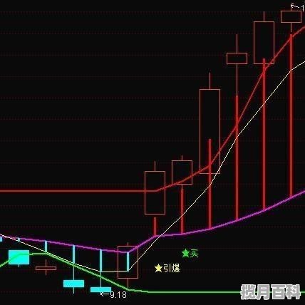 股票换手率57%代表什么 股票短线高手换手率怎么看