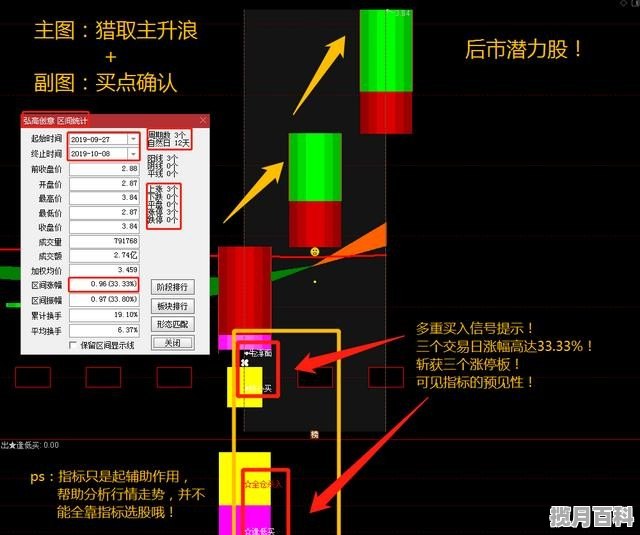 k线训练营有实战意义吗 股票实战训练营