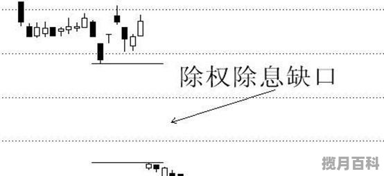 股票分红除权后会复权吗_除权除息后股票一般是涨还是跌呢