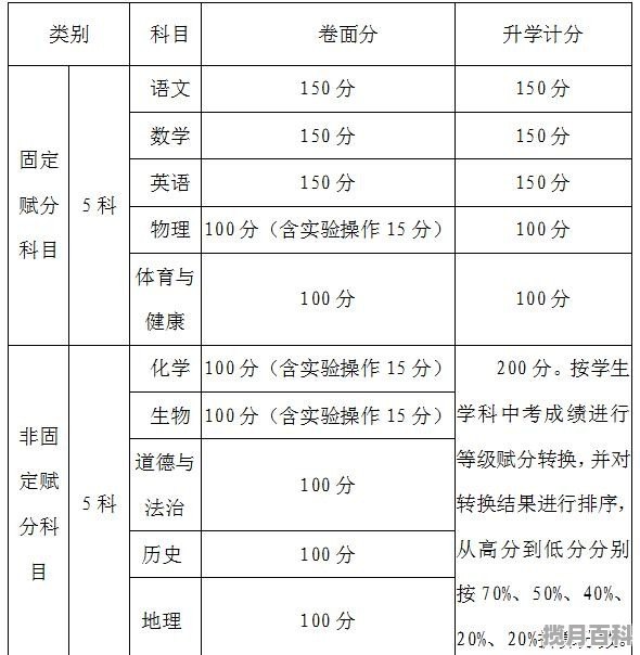 攀枝花三七中录取分数线2021,2021攀枝花高考分数线