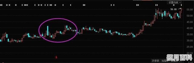 下跌高换手率说明什么 股票下跌换手率高说明什么情况