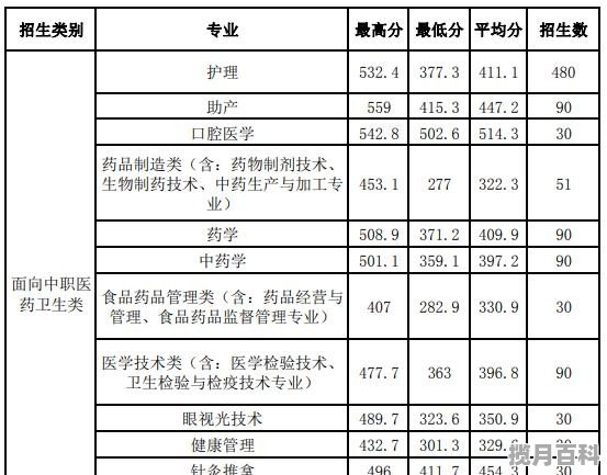 漳州中考690分能上哪些高中_2021漳州中考录取分数线