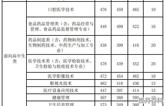 漳州中考690分能上哪些高中_2021漳州中考录取分数线