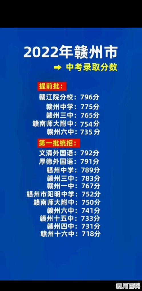 兴国一中录取分数线2020 江西兴国县高考分数线