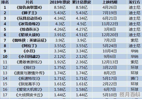 2021最火美国十部电影 最新电影北美票房榜排名前十有哪些