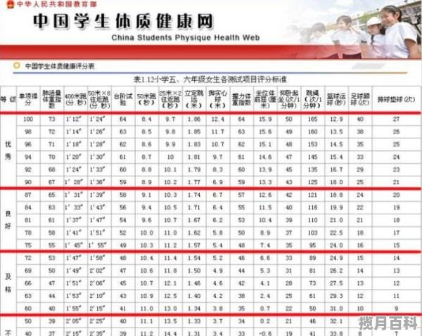 2021大学生体测成绩计算标准 17年高考分数线公布