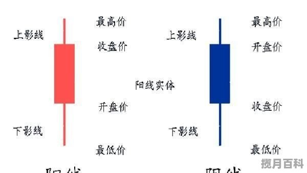 涨幅大于6%k线变紫色,股票涨与跌与k线有关系吗