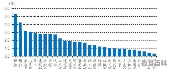 如何筛选一支好的股票 我们要观察哪些指标_预测股票涨跌方法