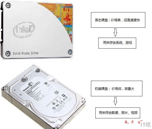 120G的固态硬盘,只做系统盘,能用多少年，固态硬盘做系统盘寿命