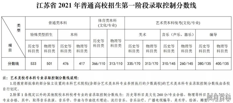 2019年高考分数线一本二本的分数线_广西2019年高考录取分数线